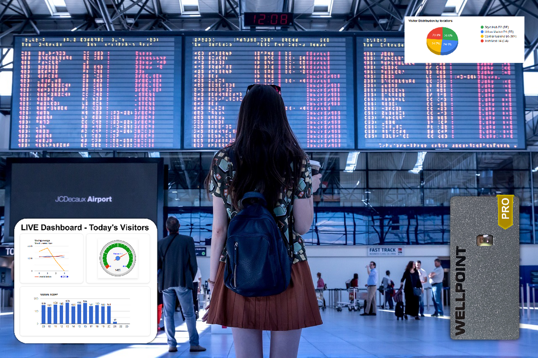 Reducing Wait Times Using Wellpoint People Counters