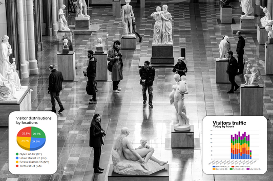 Using People Counters to Maximize Marketing Campaign ROI