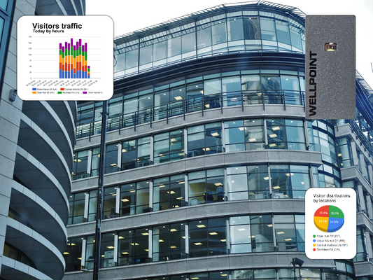 Why Every Office Building Needs Real-Time Visitor Analytics Today
