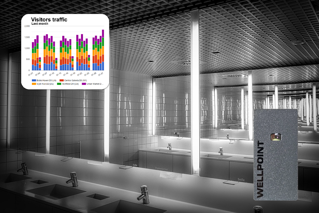 Boost Restroom Efficiency with Smart Cleaning & Occupancy Analytics