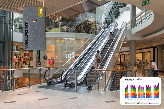 Camera-Free People Counters: Ensuring Privacy for Every Visitor