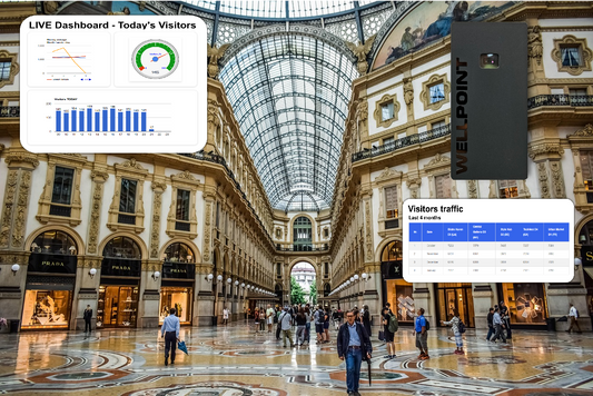 Real-Time Visitor Tracking with Cloud-Based People Counters