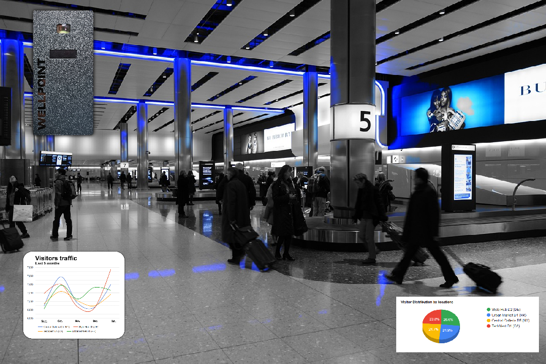 Enhancing Digital Signage with Real-Time Visitor Analytics from Wellpoint - blog