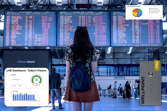 Reducing Wait Times Using Wellpoint People Counters