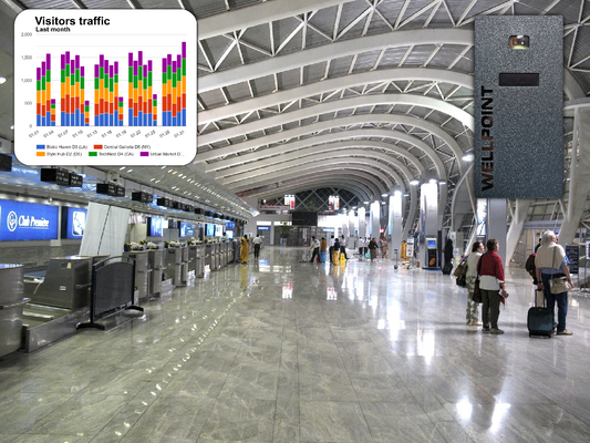 Security and Compliance in Cloud-Managed People Counting with Wellpoint - blog