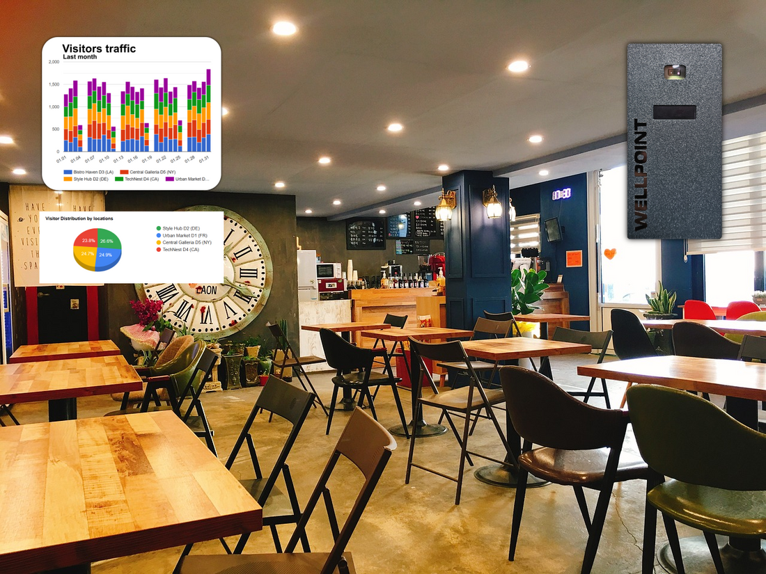 People Counting for Cafés: Understand Rush Hours and Customer Flow - Blog