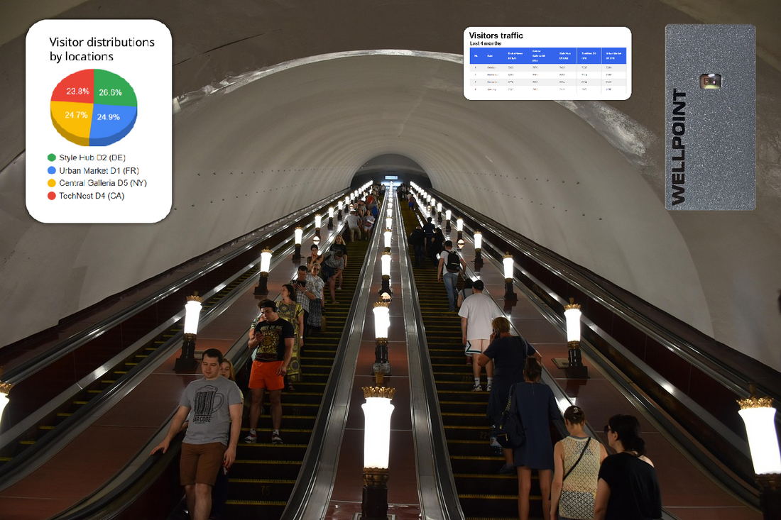 The Future of People Counting Technology: What’s Next?