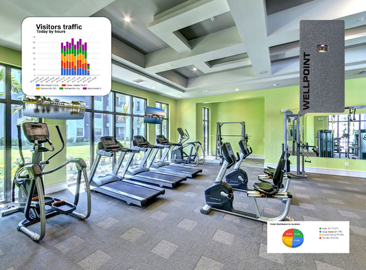Optimize Gym Performance with People Counting Analytics