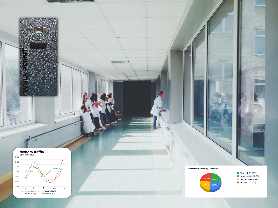 People Counting Solutions for Healthcare Facilities by Wellpoint - blog