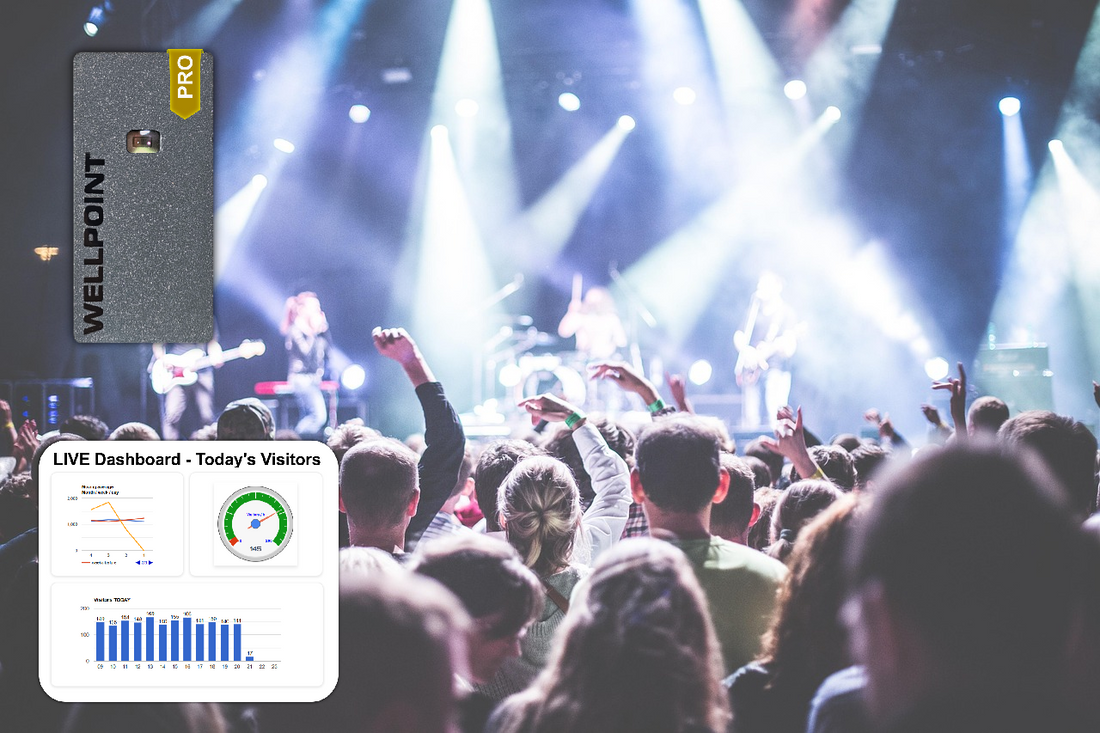 Using People Counters to Optimize In-Store Promotions