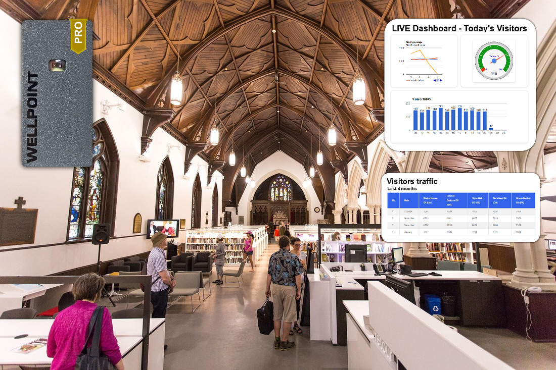 The Global Impact of People Counting on Businesses
