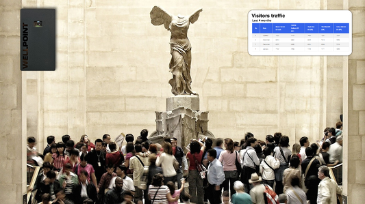 Predicting Visitor Behavior with Advanced People Counters