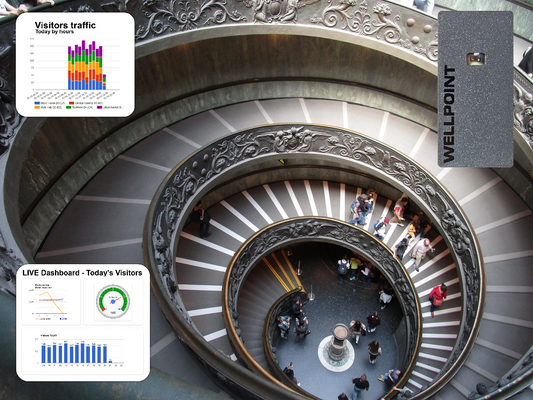 Aligning HVAC Systems with Foot Traffic for Energy Savings