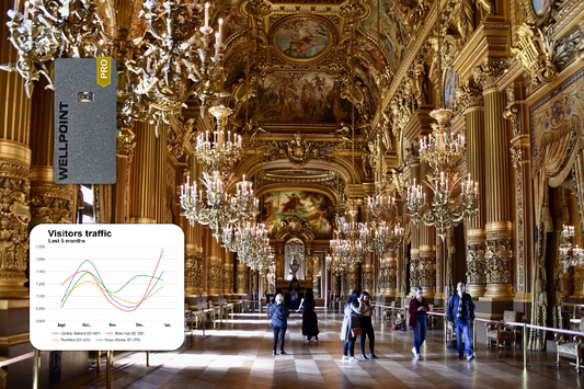 Ethical Use of Visitor Data in People Counting Systems