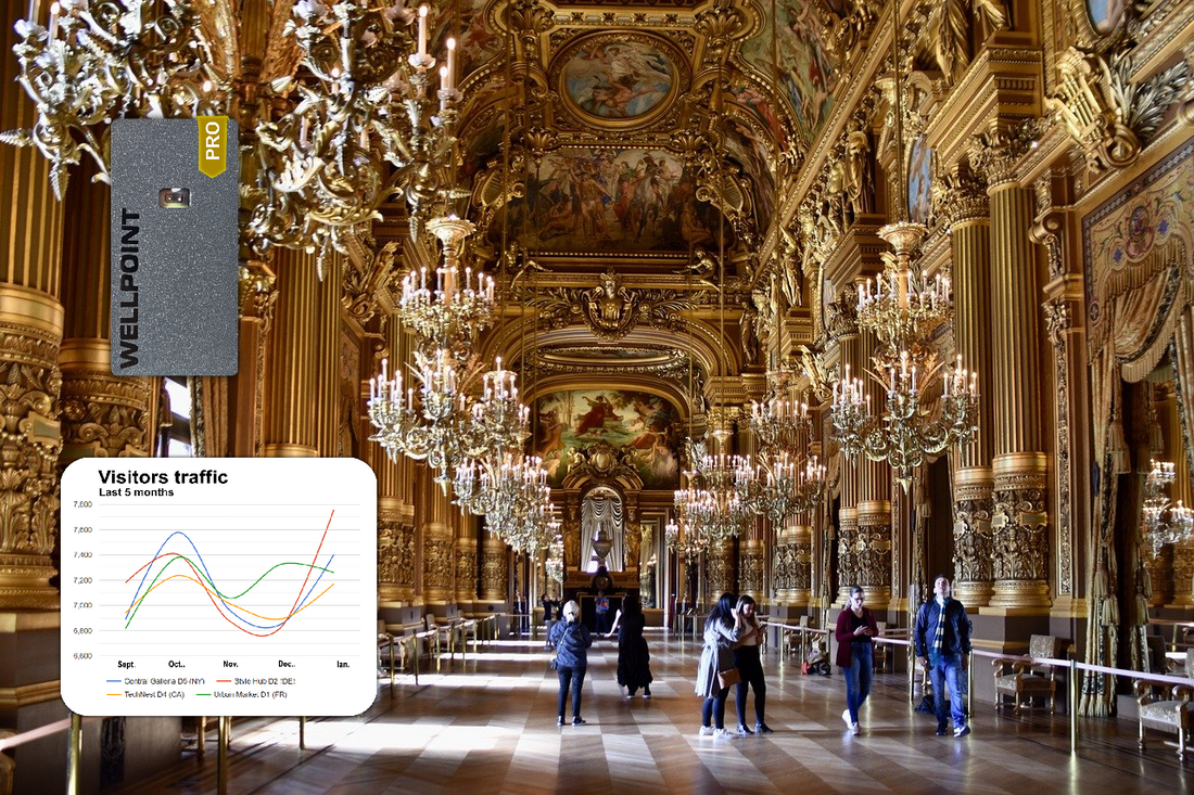 Ethical Use of Visitor Data in People Counting Systems - blog