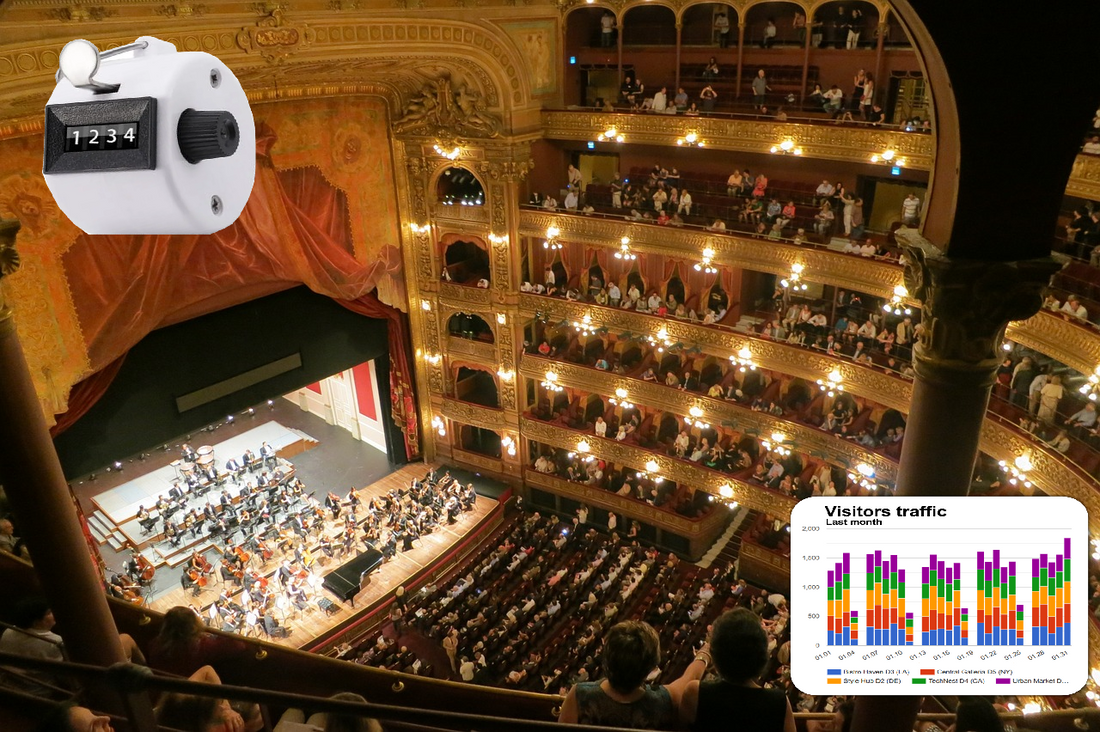 How Visitor Tracking Boosts Operational Efficiency - blog