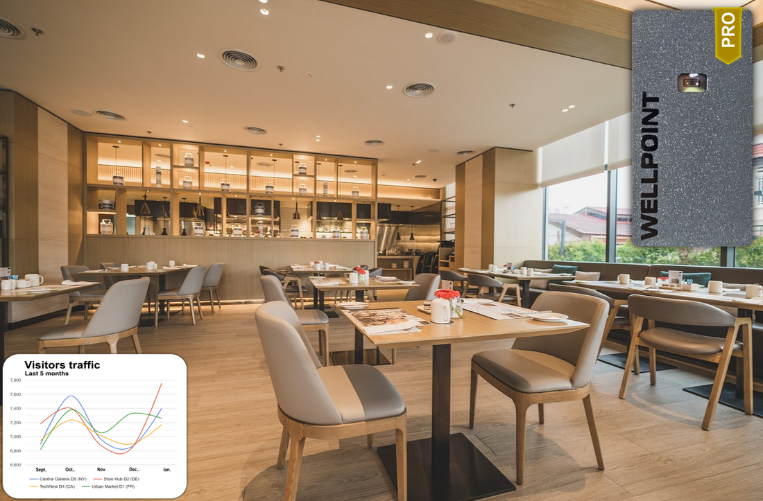 How Restaurants Can Optimize Operations with Wellpoint People Counters