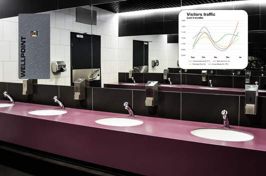 Transform Restroom Hygiene with Real-Time People Counting