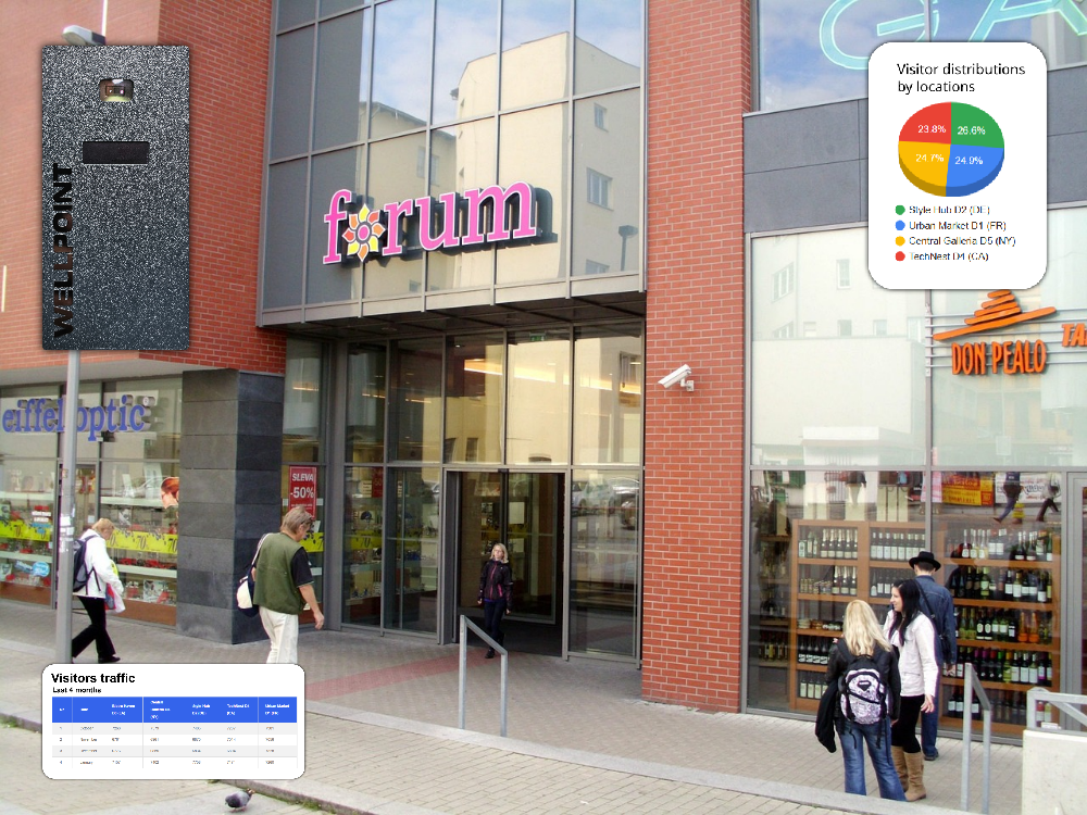 Connecting Wellpoint Counters with CRM for Smarter Customer Insights - blog