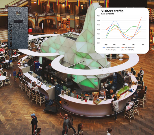 Real-Time Emergency Response with Wellpoint People Counters - blog