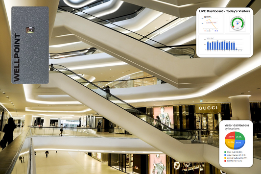 Multi-Device People Counter Installation for Large Spaces