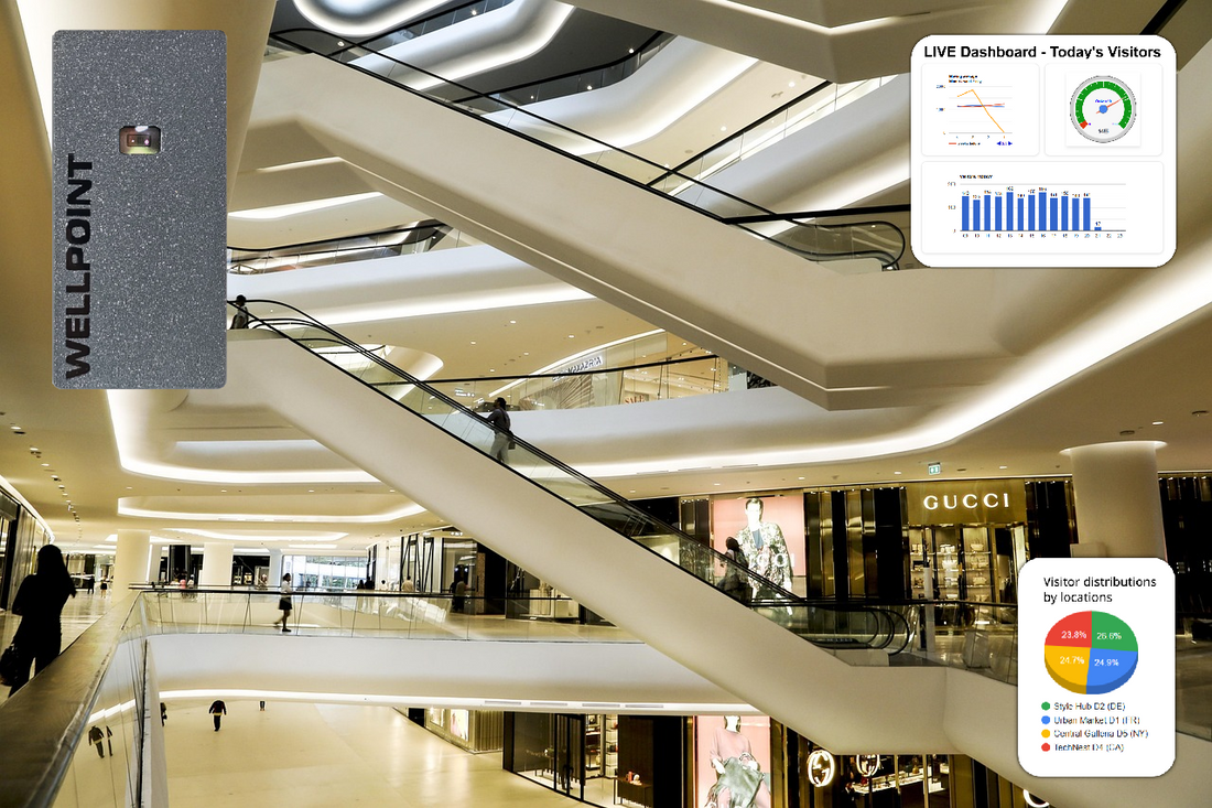 Multi-Device People Counter Installation for Large Spaces - blog