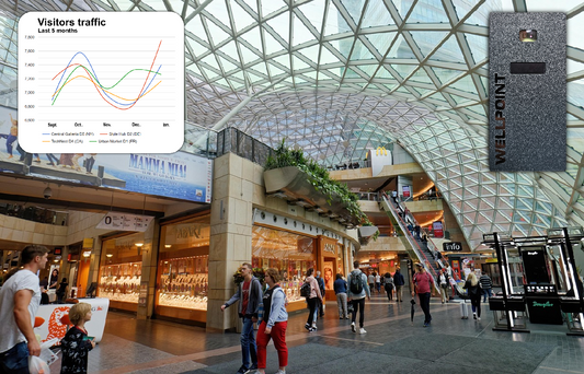 Supercharge Store Growth with Real-Time Shopper Analytic - blog