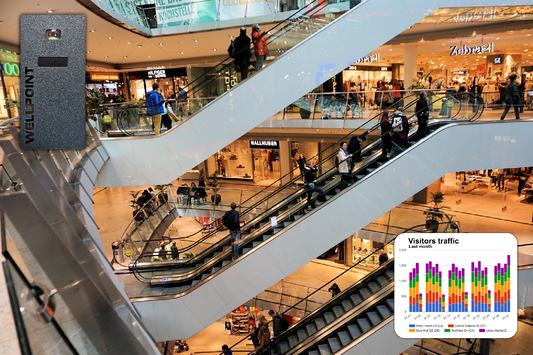 How People Counting Supports Contactless Retail Experiences with Wellpoint - blog