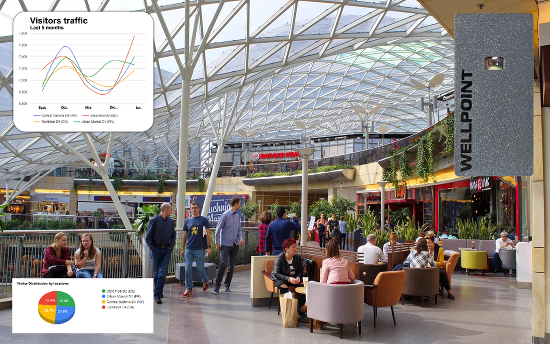 How to Export People Counter Data to Excel or CSV