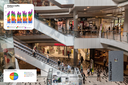 How Wellpoint People Counters Enhance Loyalty Programs - blog
