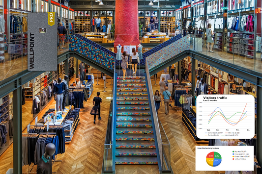 Using People Counter Analytics for ERP Integration - blog