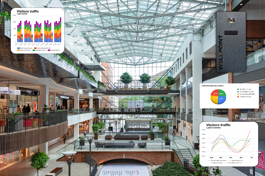 Optimize Store Layouts and Staffing with Foot Traffic Analytics - Blog