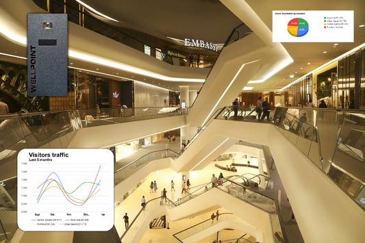Drive Retail Revenue with Real-Time Visitor Analytics - Blog