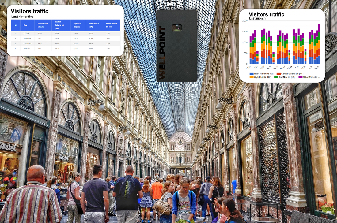 How People Counters Can Save on Marketing Expenses