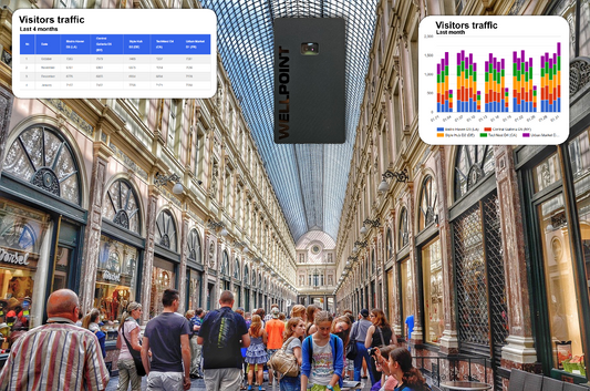 How People Counters Can Save on Marketing Expenses