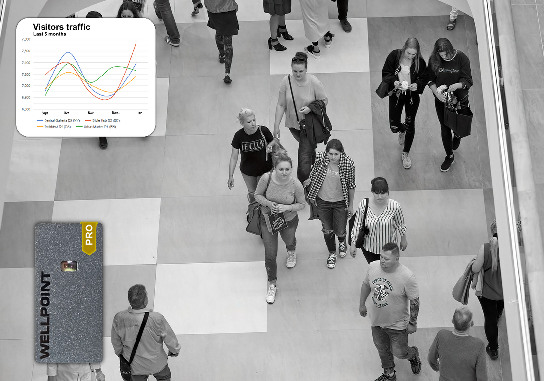 Why People Counting Will Continue to Grow in Importance - blog