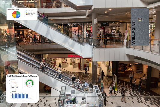 Unlock Profitable Insights: People Counting for Retail & Supermarkets
