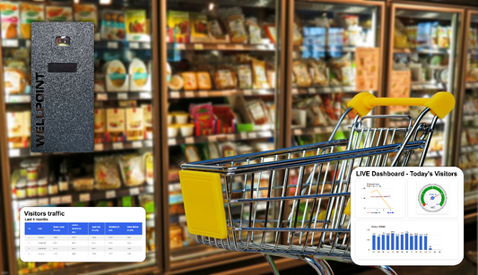 Unlock Profitable Insights: People Counting for Retail & Supermarkets - blog