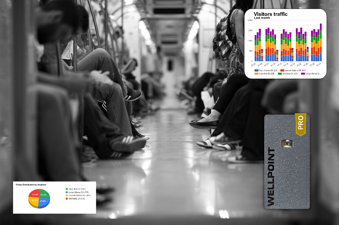 Addressing Privacy Concerns in People Counting - blog