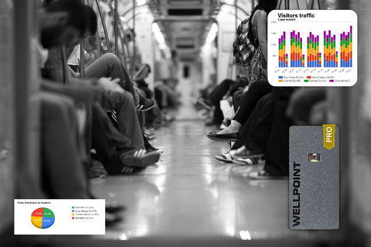 Addressing Privacy Concerns in People Counting - blog