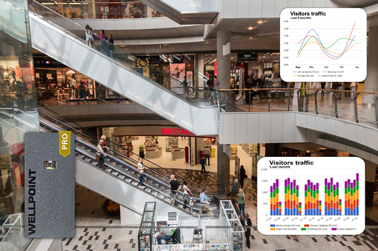 Measuring Foot Traffic Trends for Smarter Marketing Decisions