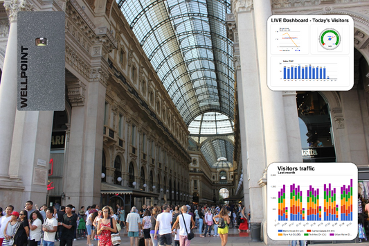 People Counting in a Post-Pandemic World: What’s Changed?