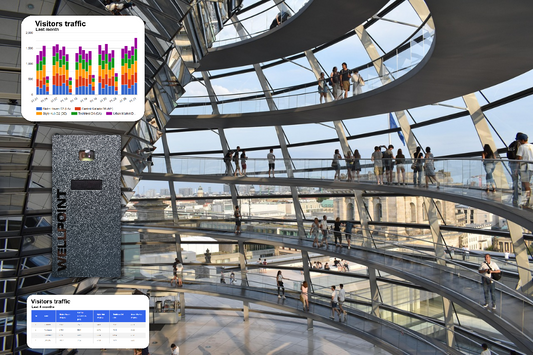 Sustainable Building Management Powered by Wellpoint Analytics - blog
