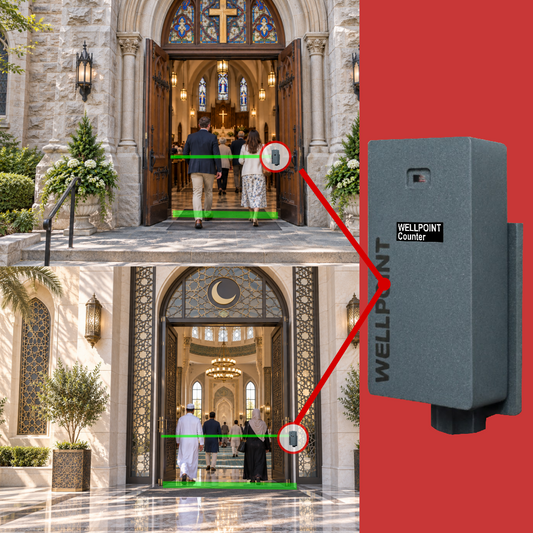 WELLPOINT People Counter for Churches & Places of Worship – Device + 1 Month PRO