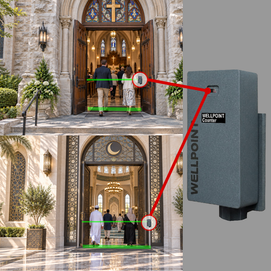 WELLPOINT People Counter for Churches & Places of Worship – Device + 1 Month PRO