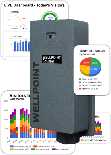 WELLPOINT People Counter